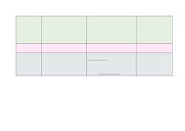 Esquemas Farmacología Reacciones Adversas Fármacos