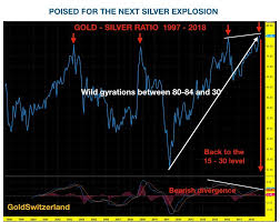 This interactive chart tracks the current and historical ratio of gold prices to silver prices. Global Debt Is A Pest That Must Be Eradicated Goldbroker Com