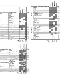 A Qualitative Investigation Of The Content Of Dental Paper