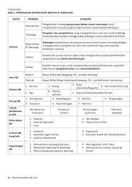 Nota Kilat Rbt T1 Membalik Buku Halaman 1 6 Anyflip