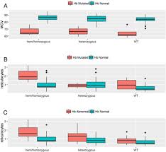 Image result for G6PD Deficiency Detection