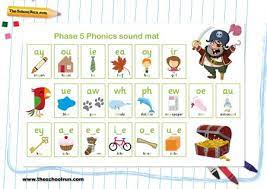 Alternatives to phonics as a basis for reading and spelling have been proposed since the middle of. Phonics Phases Explained Theschoolrun