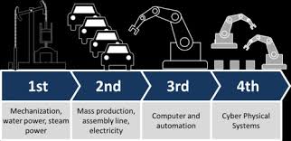 Apa itu pendidikan 4.0 ? Revolusi Perindustrian 4 0
