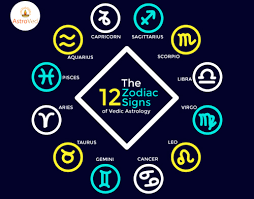 Find out about your fire sign, air sign, water sign or earth sign. 12 Zodiac Signs Of Vedic Astrology Astroved Com