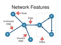 Maybe you would like to learn more about one of these? Network Got Webinar
