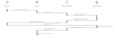 Mit dem ebanking der wirecard bank ag haben sie per klick schnellen und problemlosen zugang zu ihren konten und karten. Giropay