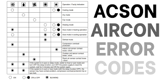 Although acson has been around since 1984! Acson Air Conditioner Error Codes Arlington Air Conditioning Services