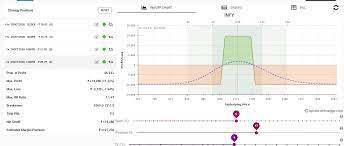 Previous posthow to create and backtest trading strategies in thinkorswim next postweekly spx iron condor with potential 26. Yogeeswar Pal On Twitter 2 Chicken Iron Condor Can Be Used For Large Underlying Or Iv Percentile 90 Better Risk Reward Than Iron Condor Basic Setup As Shown Below Sell Closer