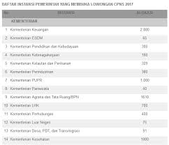Sie können die kalender auch auf ihrer webseite einbinden oder in ihrer publikation abdrucken. Lowongan Kerja Terbaru 61 Instansi Pemerintah Buka 17 928 Lowongan Cpns