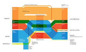 Sankey Flow Diagram Diagram Sankey Diagram Data Visualization