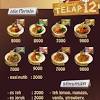 Dilla parcel adalah pilihan yang tepat bagi anda yang ingin memberikan bingkisan kepada para kerabat, sahabat, dan keluarga, pada hari raya. Https Encrypted Tbn0 Gstatic Com Images Q Tbn And9gcqyhpouqdblukxkv8aqm1lbl2utdau41vygjqahahk Usqp Cau