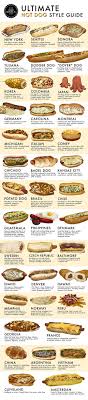 Need A Different Style For Your Hot Dogs Hot Dog Recipes Dog Recipes Hot Dogs