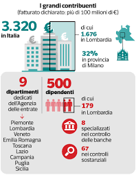 Per questo, ha sottolineato ancora, non ravvediamo l'esigenza di eventuali ricapitalizzazioni anche a fronte di situazioni particolarmente critiche che dovessero verificarsi. Per Lo Stato Evadere 1 Miliardo Non E Un Reato Grave Milena Gabanelli Corriere It