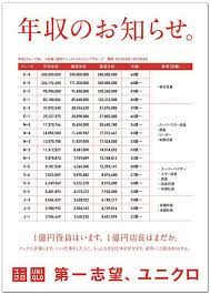 1億円役員はいます 1億円店長はまだか ファーストリテイリング 年収公開広告の裏側 広報会議 2014年11月号 ユニクロ 広告 求人広告 勉強 やる気 名言