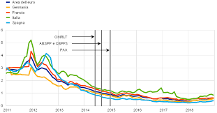 L'ultimo anno della scuola dell'obbligo si può assolvere anche lavorando. Rapporto Annuale 2018