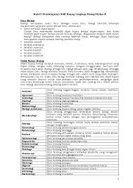 Rangkuman materi biologi kelas 10. Pdf Materi Pembelajaran Bab Ruang Lingkup Biologi Kelas X Naufal Ahmad Muzakki Academia Edu