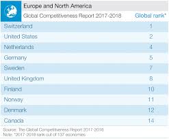 What Happened To Canadas Economic Competitiveness World