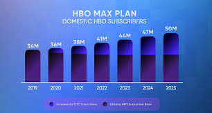 Geçtiğimiz senenin sonbahar aylarında yapılan duyuruda hbo max'i mayıs 2020'de kullanıcıların hizmetine sunacağını açıklayan warnermedia. Here S How Big At T Thinks Hbo Max Can Get By 2025 The Motley Fool