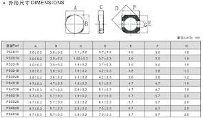 smt surface mount technology footprint references