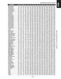 Fillable Online Dipper Lee Precision Fax Email Print