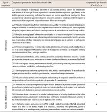 Un servicio al jefe erika montalvo pdf descargar gratis. Seguimiento Al Servicio Social Del Estudiantado De Ingenieria A Traves De La Plataforma Nexus