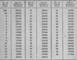 Wood Screw Drill Sizes Tipspark Info