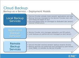 Backup As A Service Deployment Model Cloud Computing Cloud Backup Cloud Computing Deployment