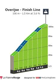 Cycling classics 2021 de brabantse pijl 2020 live dashboard race info, preview, live video, results, photos and highlights. Profiles Procyclingstats