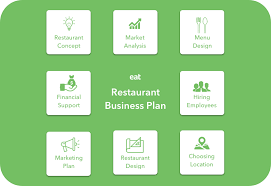 Create a table of contents. How To Write A Restaurant Business Plan Step By Step Guide With Samples