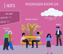 С конца 18 века, началось активное движение суфражисток, феминисток, и социалисток за улучшение условий труда слабого пола, против бесправного положения. Nhubxzb0ztpxim