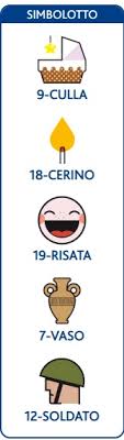 Questo cambiamento comporta un ritardo nelle estrazioni. Lotto Superenalotto Estrazione Di Sabato 13 Febbraio 2021