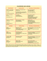 Iv Fluid Chart Iv Fluids Chart Nrsg 3440