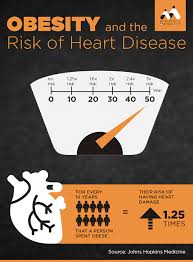 Consult A Bariatric Surgeon Before It S Too Late Drop Your Contact Number In The Comment Below To Inquire Bariatric Surgeon Health Facts Bariatric Surgery