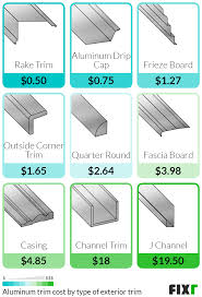 Fascia trim is an important part of locking in a unified look and feel and protecting your home's exterior — and even your outdoor living space. Cost To Install Aluminum Trim Aluminum Trim Cost