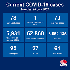 Get daily coronavirus updates in your inbox: Nsw Health On Twitter Nsw Recorded 78 New Locally Acquired Cases Of Covid19 In The 24 Hours To 8pm Last Night