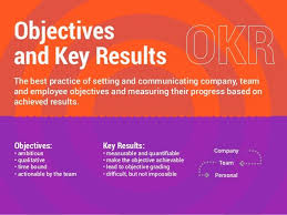 Okr Objectives And Key Results Methodology Used By Google Linkedi Teaching Credential Social Media Workforce Development