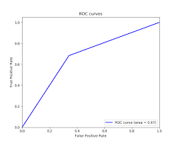 Skin cancer in cats can take many different forms, including lesions, ulcers, scabs, warty lumps and bumps on the skin. Skin Cancer Detection Using Tensorflow In Python Python Code