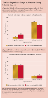 early retirement payoff incentives for teachers may boost