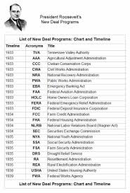 This handout, which accompanies the lesson plan comparing the new deal with the 2009 recovery act, has students identify . Powerschool Learning Ap Us History Bolder Experimentation Roosevelt S Critics And The Second New Deal Deep Dive Options
