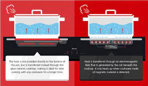 Vitroceramic Vs Induction Hob Rinnai Malaysia