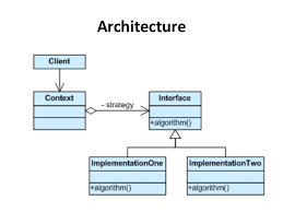 Architecture Software Architecture Design Patterns All the filters can run.