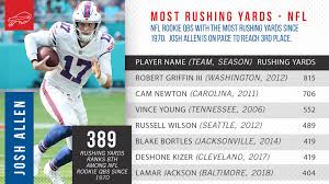 5 noteworthy numbers on josh allens rushing totals the