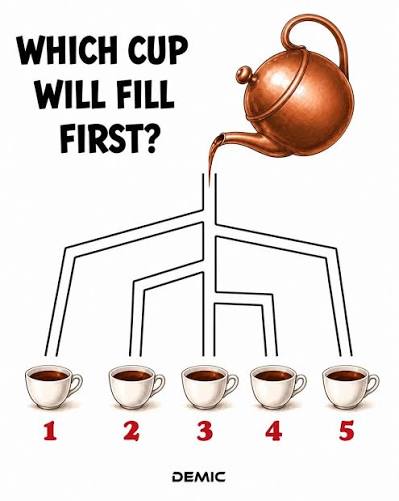 Which cup will fill first? ☕🧠 Look carefully and drop your answer below! 👇