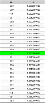 Contoh soal meter ke centimeter. 161 Centimeters To Meters Converter 161 Cm To M Converter
