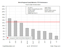 Chinas Stock Market No Longer Leading 2019 Global Equity