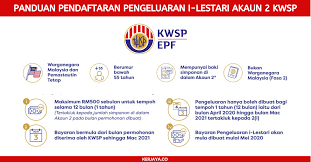 Sebab itu, jangan membuat pengeluaran kwsp jika tiada kegunaan mendesak, tambah najib lagi. Soalan Lazim Pendaftaran Pengeluaran I Lestari Akaun 2 Kwsp Secara Online