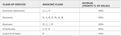 More Details Of The Singapore Airlines And Virgin America