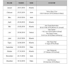 Dengan pertimbangan meningkatkan daya guna dan hasil guna serta kesejahteraan pegawai negeri sipil. Jadual Pembayaran Gaji Bulanan Penjawat Awam Malaysia Tahun 2019 Info Viral Terkini