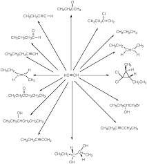 ochem workshop 13