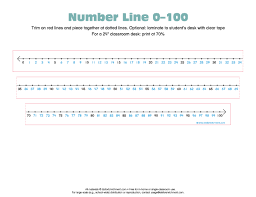 Number Line 1 100 E Is For Enrichment Number Line Printable Number Line Printable Numbers